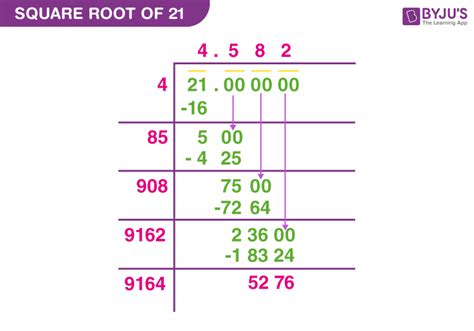 Square root of 21 - Learn how to find the square root of 21 by using the long division method and the prime factorization method with detailed explanations. The square root of 21 is an irrational number that is 4.582, and it can be simplified as 2.646×1.732.